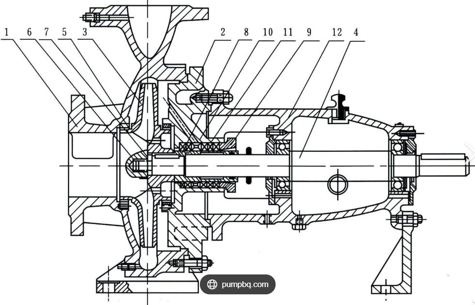 Single-suction pump Single-suction pump